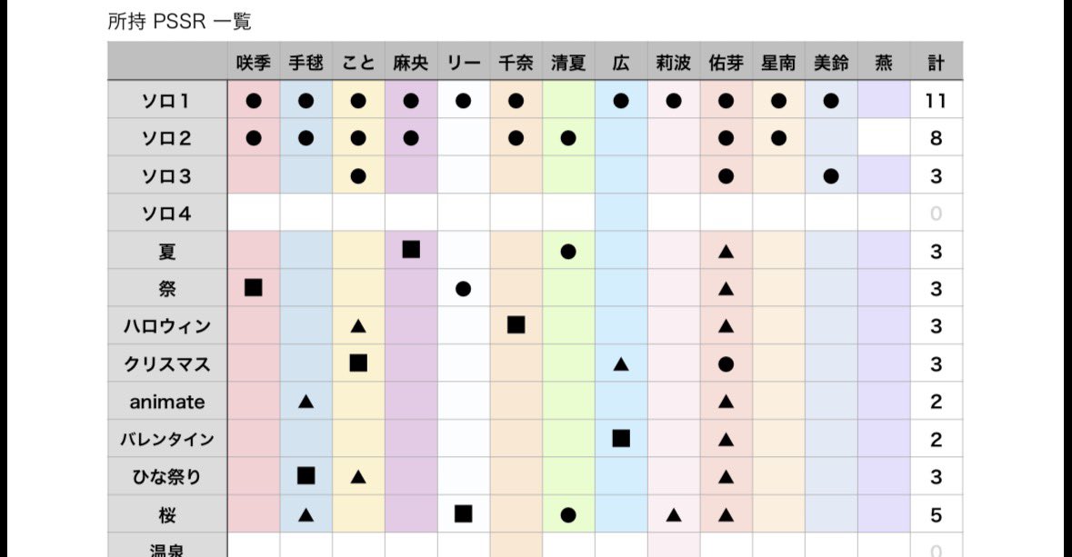minplus_actv's tweet photo. アナザーガシャ祭り
果たしてどれだけこの表が埋まるんだろうか
ちなみに ▲ がアナザーだよ https://t.co/TfrqTE7Bzx
