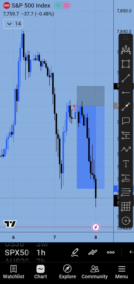 EmmyJustin75679's tweet photo. Rough and slow week 😮‍💨 as the profit dey come na so loss❗dey follow 😒 but overall the profit are more than the loss😎 quick scalp on #SPX500 https://t.co/FmBLxElXxD