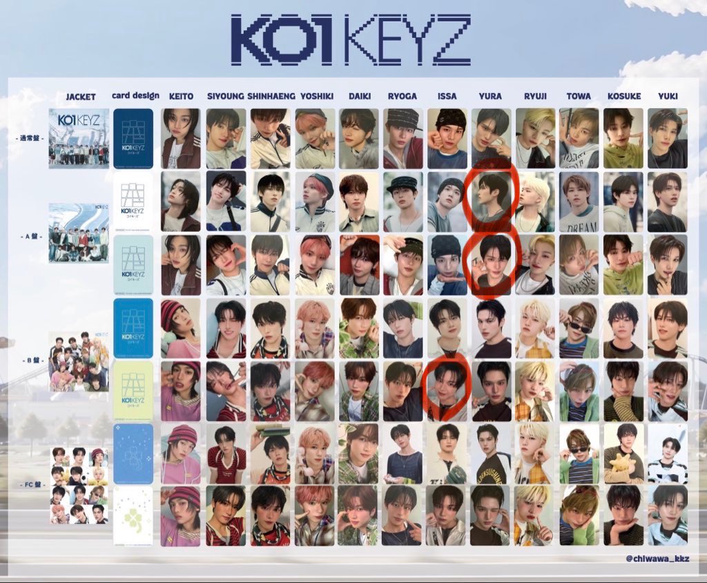 udpfbu's tweet photo. KO1KEYZ コイキーズ CD 封入トレカ 特典 交換

【求】 画像の⭕️
【譲】画像のもの

安部横顔を含む2枚以上をまとめて交換できる方を優先で探しています。
郵送希望。
お気軽にお声掛けください🙇🏻‍♀️
 
#KO1KEYZ交換 https://t.co/FgWg3ZxjQ3