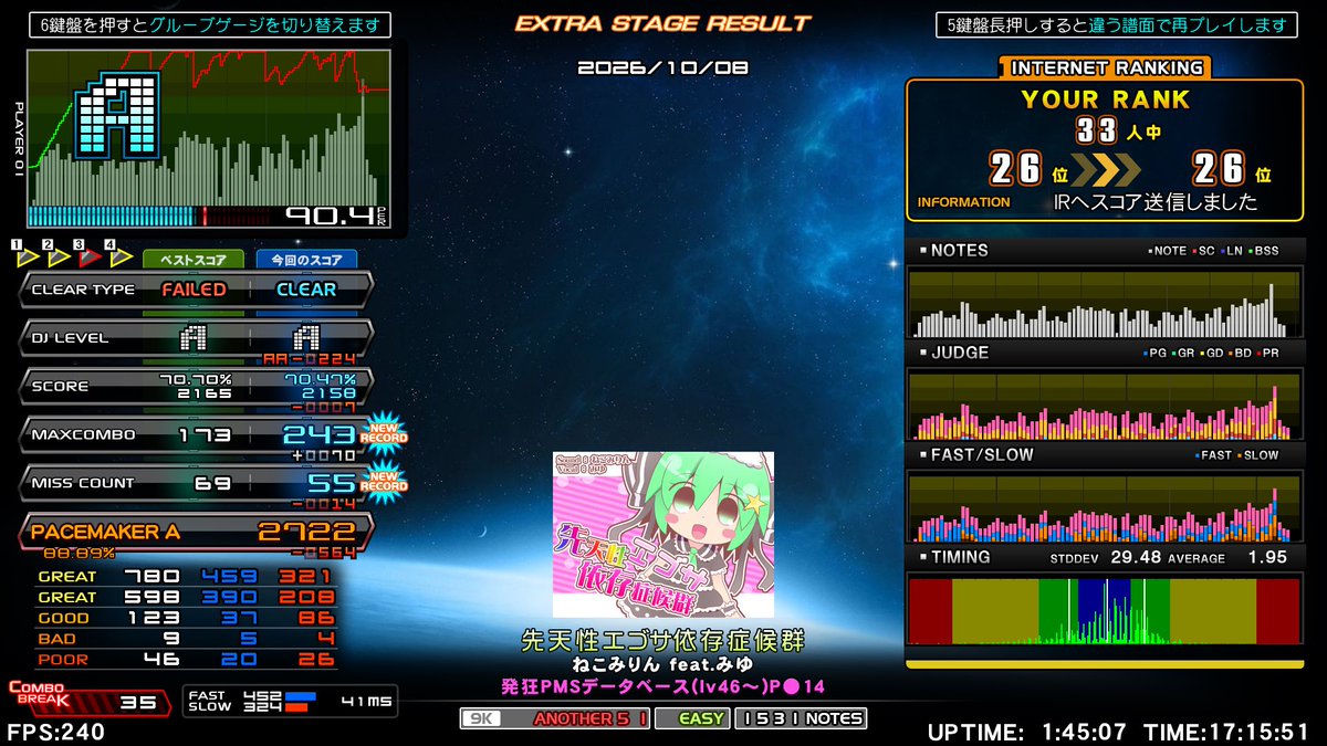 RIN_1899's tweet photo. 今日のPMS
また●14新規4つも出てこれまでの成長ペース考えるとどうしたってレベルで急伸してる
しかも全部難易度表にあるやつで嬉しい
これで●14クリア16曲
押せなかった密度押せるようになるの最高に楽しい

●14 echoes of wind 他3曲
https://t.co/Ltif792omO https://t.co/627b7tW3RT