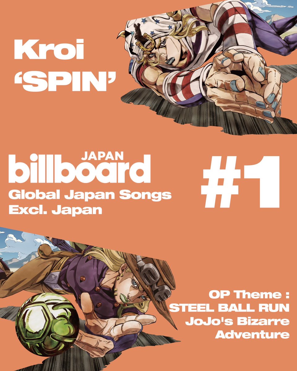 anime_jojo's tweet photo. OPテーマ Kroi「SPIN」が海外チャート1位に！🌏

アニメ『スティール・ボール・ラン ジョジョの奇妙な冒険』
オープニングテーマのKroi「SPIN」が、Billboard JAPAN「Global Japan Songs Excl. Japan」で【1位】を獲得✨

日本を除く世界各国で最も聴かれた日本楽曲に！

世界中で聴いてくださっている皆さま、本当にありがとうございます！🐎

-----

🏆 Kroi’s “SPIN” hits #1 outside Japan! 🌏

Kroi’s “SPIN,” the opening theme for “STEEL BALL RUN JoJo’s Bizarre Adventure,” has reached #1 on @Billboard_JAPAN ’s [Global Japan Songs Excl. Japan] chart!

Thank you to everyone around the world for listening to “SPIN���! 🐎