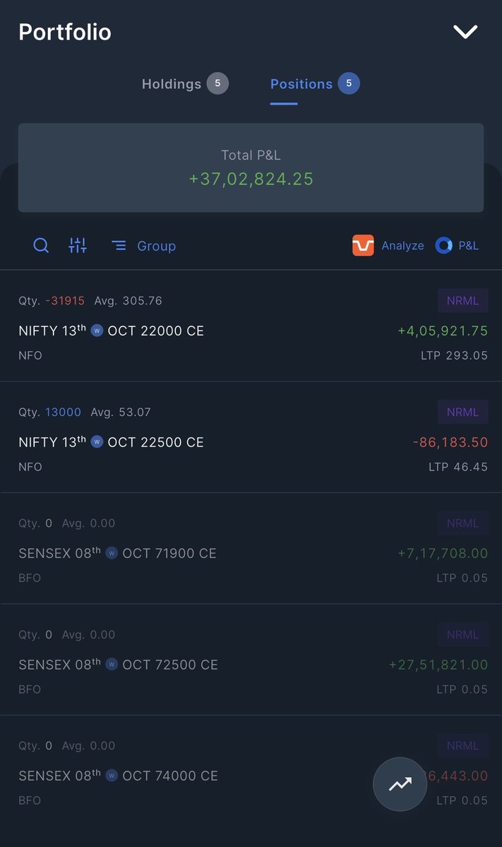 thetraderoom_'s tweet photo. Single day me 37lakh ka profit kuch aisa dikhta hai 🧿. https://t.co/BsRQpstb0z