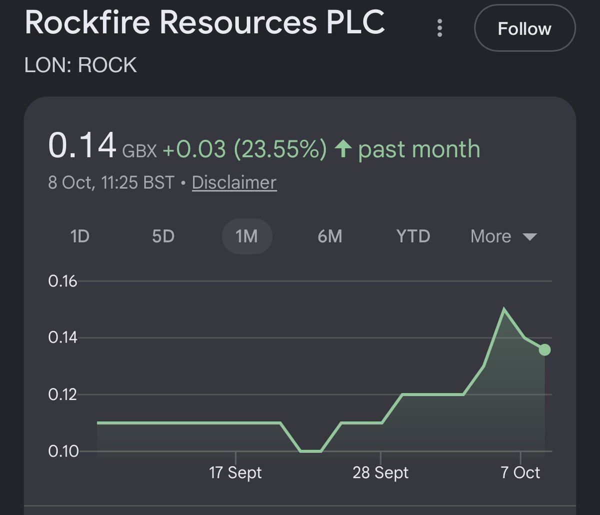 ZSS16298069's tweet photo. ONLY GERMANIUM RESOURCE IN EUROPE 🤯
🔥RERATE HAS STARTED, WILL EASILY 10x 📈
#ROCK
#GERMANIUM
https://t.co/JqvjqHSUGp
#TYM #GCM #VRS #NFX #ORR #CDL #STOCKS #SHARES #80M #SML #UKOG #VAL #MET1 #ZIOC #EUA #UFO #CTAI #OMI #WSBN #COPPER #BRES #EST #ALRT #GOLD #SILVER #FCM #MPAL https://t.co/UpFpM5pxgZ