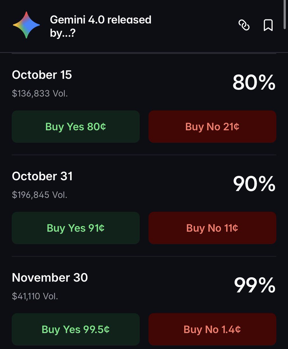 zzaba_a's tweet photo. 🚀 Prediction Markets Bet on an Impending Gemini 4.0 Release!

On prediction platforms (pictured: Polymarket), users are actively betting on when Google will release Gemini 4.0. Judging by the odds and trading volume, traders are nearly certain the launch will happen this fall:  

•  By October 15 — probability estimated at 80% (volume exceeding $136k)  

•  By October 31 — chances rise to 90% (volume nearly $197k)  

•  By November 30 — probability reaches 99%  

Public hype and expectations around Google's next-generation model are through the roof. We won't have to wait long to see if the market's predictions pay off!

What do you think,will Google manage to unveil Gemini 4.0 before the end of October? 🤖👇
