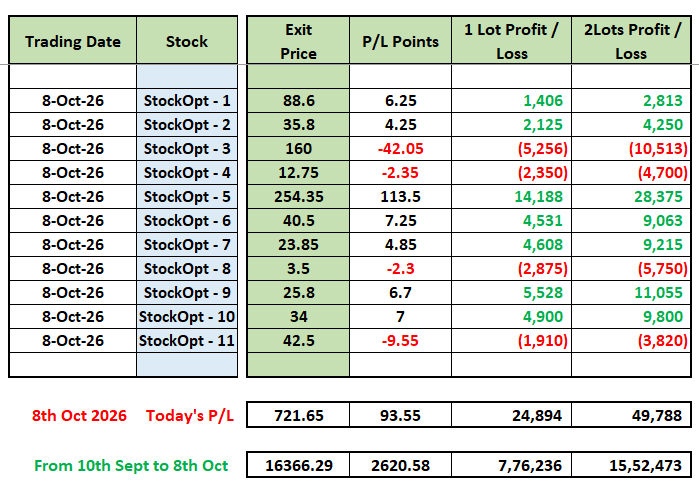DailyProfits21's tweet photo. #LICHSGFIN #ICICIGI #PNBHOUSING #SRF #MPHASIS #PNB #SAGILITY #ANANDRATHI #INFY #TECHM #AXISBANK #ADANIGREEN #JUBLFOOD #INOXWIND #TIINDIA #ADANIENT #AMBER #PAYTM #ADANIENSOL #MOTILALOFS #SUZLON #PIIND #GODFRYPHLP #ENRIN #HINDPETRO #JINDALSTEL #MANKIND #CAMS #SAIL #BANDHANBNK #ADANIPOWER