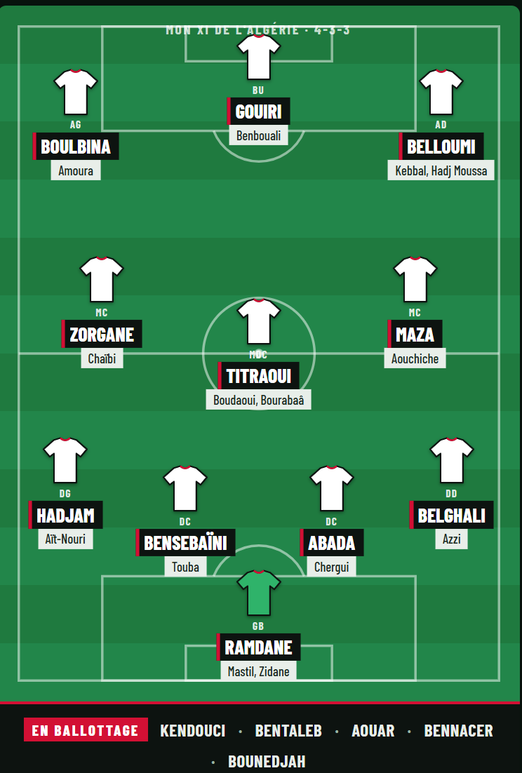 YahiaSeraoui's tweet photo. La liste la plus logique pour le prochain stage sauf blessure:
Gardiens : #Ramdane, #Mastil, #Zidane
Défenseurs : #Hadjam, #AïtNouri, #Bensebaïni, #Touba, #Abada, #Chergui, #Belghali, #Azzi
Milieux : #Zorgane, #Chaïbi, #Titraoui, #Boudaoui, #Bourabaâ, #Maza, #Aouchiche
Attaquants : #Boulbina, #Amoura, #Gouiri, #Benbouali, #Belloumi, #Kebbal, #HadjMoussa
+1 Surprise du chef.
#Algérie #Faf