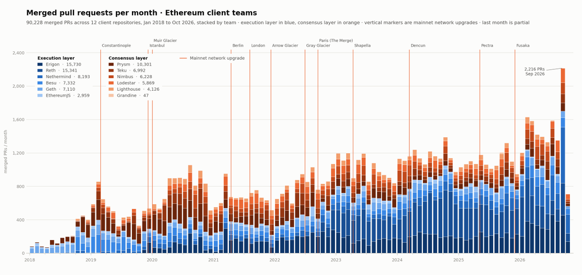 nero_eth tweet picture
