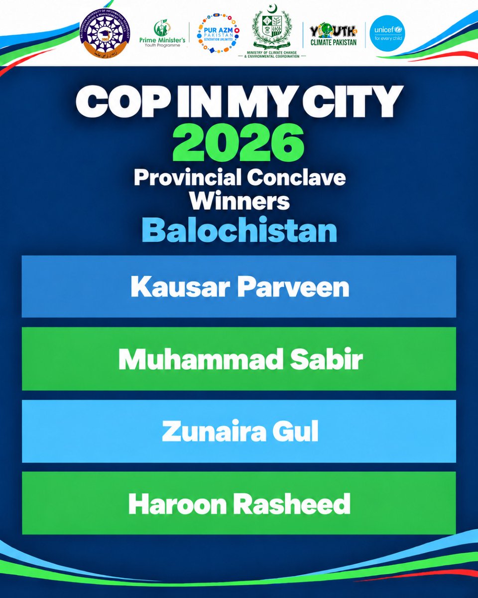 Y4C_Pk's tweet photo. Meet the Winners of COP in My City 2026 Quetta Conclave! 
#youth4climate #climatechange #COPinMyCity2026 #winners https://t.co/MOUdDKYBFQ