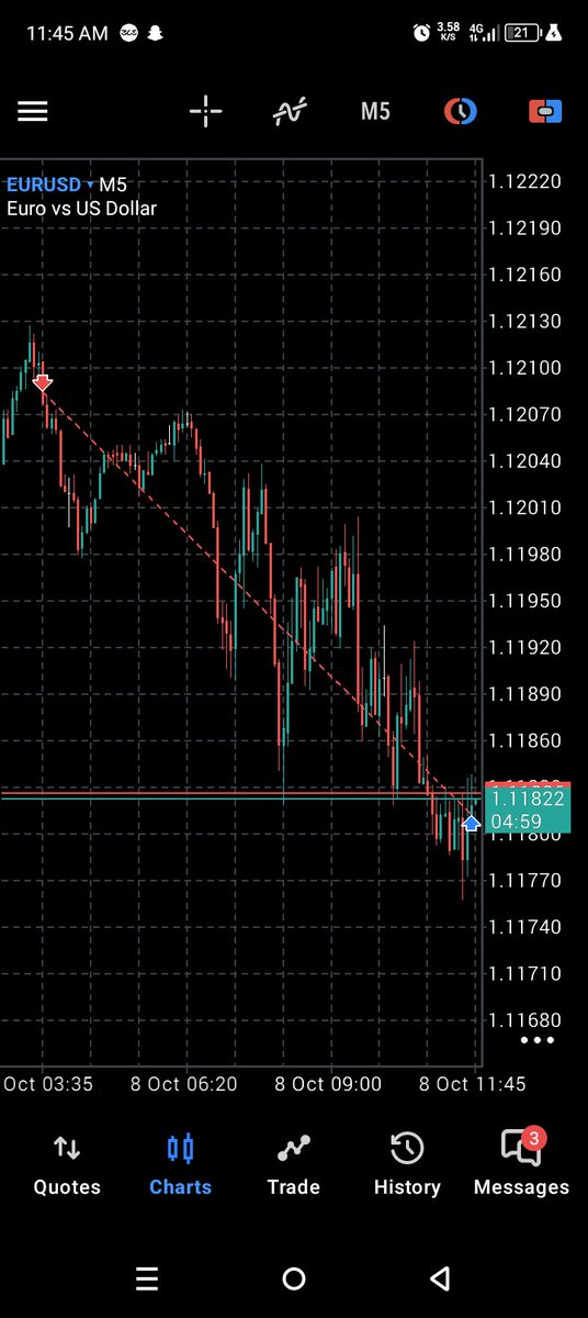 FG_FLAI's tweet photo. Go way to start my day all thanks to #eurusd 😁 https://t.co/RksU6uZOZG