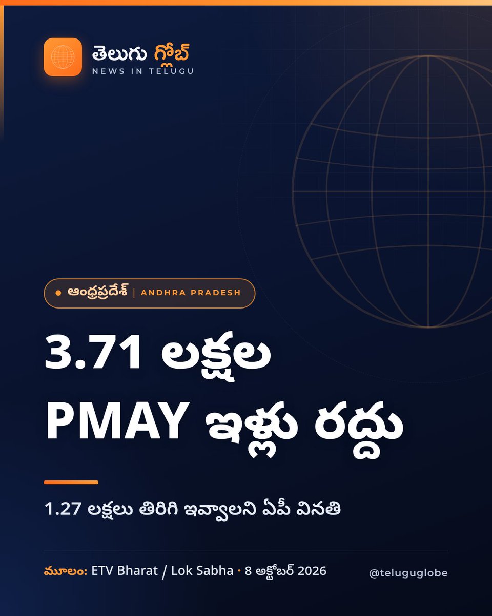 teluguglobe_'s tweet photo. 🏠 ఏపీలో PMAY అర్బన్ కింద మంజూరైనా పనులే మొదలుకాని 3.71 లక్షల ఇళ్లను కేంద్రం రద్దు చేసింది (ETV Bharat).
అందులో 1.27 లక్షల ఇళ్లను తిరిగి ఇవ్వాలని రాష్ట్రం కోరుతోంది. ఆ లబ్ధిదారుల పరిస్థితి ఏంటి? 🧵👇
#TeluguGlobe #PMAY https://t.co/fvqP4WmRIg