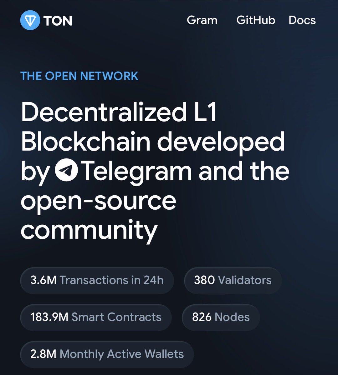s0meone_u_know's tweet photo. I have a feeling that a lot is happening behind the scenes in TON Ecosystem.

Firstly, all the changes related to TOP & the upcoming Telegram Wallet — there’s probably the reason why the usernames change, why new product is coming & all that.

Feel free to speculate as of why in reply section, but seems to me as a very big step of taking further control of the ecosystem.

Which once again, I see as extremely positive thing, in the long run.

Now speaking of official TON Website — it now looks a bit more presentable, with the information about all the type of assets there are.

Like:
- MiniApps
- NFT Usernames
- NFT Numbers
- Telegram Gifts
- Telegram Stars
- TON DNS
- and etc

Now when you go to the main website, at least you’re not confused, and quite the opposite — you see what is available to you on-chain & how it works.

And when you open a Website it quite literally now states — THE OPEN NETWORK, Decentralized L1 Blockchain developed by Telegram and the open-source community.

Which is significantly different from the language that was used before.

The thing in crypto is… no one knows if projects, ecosystems & blockchains would be shutting down or not (look at Abstract another day)

But with TON, you know it won’t go anywhere! As Telegram simply won’t back down.

It didn’t die when SEC pressed onto TON Ecosystem, nor when Pavel got arrested by France.

The Community, the people, will never let it go!

So if you’re looking for something that seems closer to the bottom than to the top, something that has a serious potential & serious backing, something that will live on & break jaws…

TON is here, and it’s waiting for you.