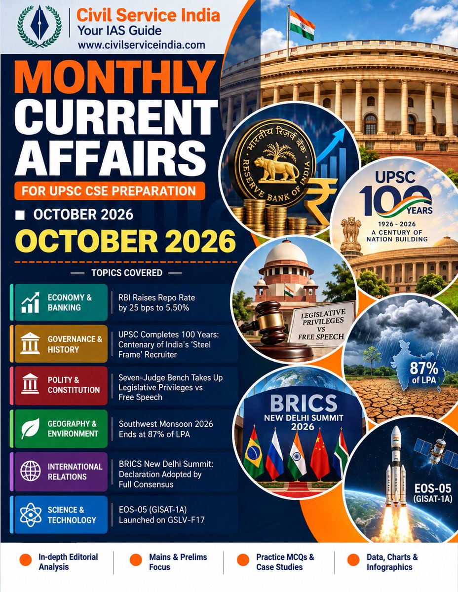 CivilserviceInd's tweet photo. October 2026 Monthly Current Affairs Magazine is now available! 📘

📥 Download the October Current Affairs e-Magazine:
https://t.co/rDEoUATE1L

#OctoberCurrentAffairs  #MonthlyCurrentAffairs #CurrentAffairs  #UPSCMains #Mains2026 #CivilServiceIndia https://t.co/kniskgacQ4