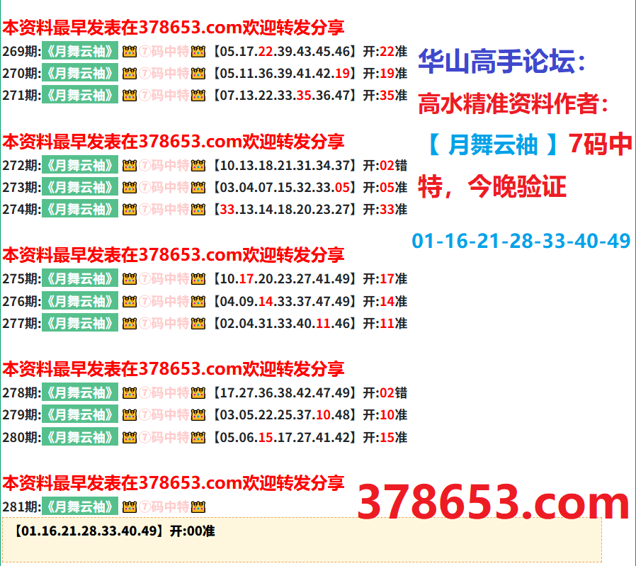 ShererSheila's tweet photo. 华山高手论坛：
          
  新奥281期： 高水精准资料作者：【 月舞云袖 】资料
              
          7码中特，今晚验证吃肉 https://t.co/iwYAxphLP0