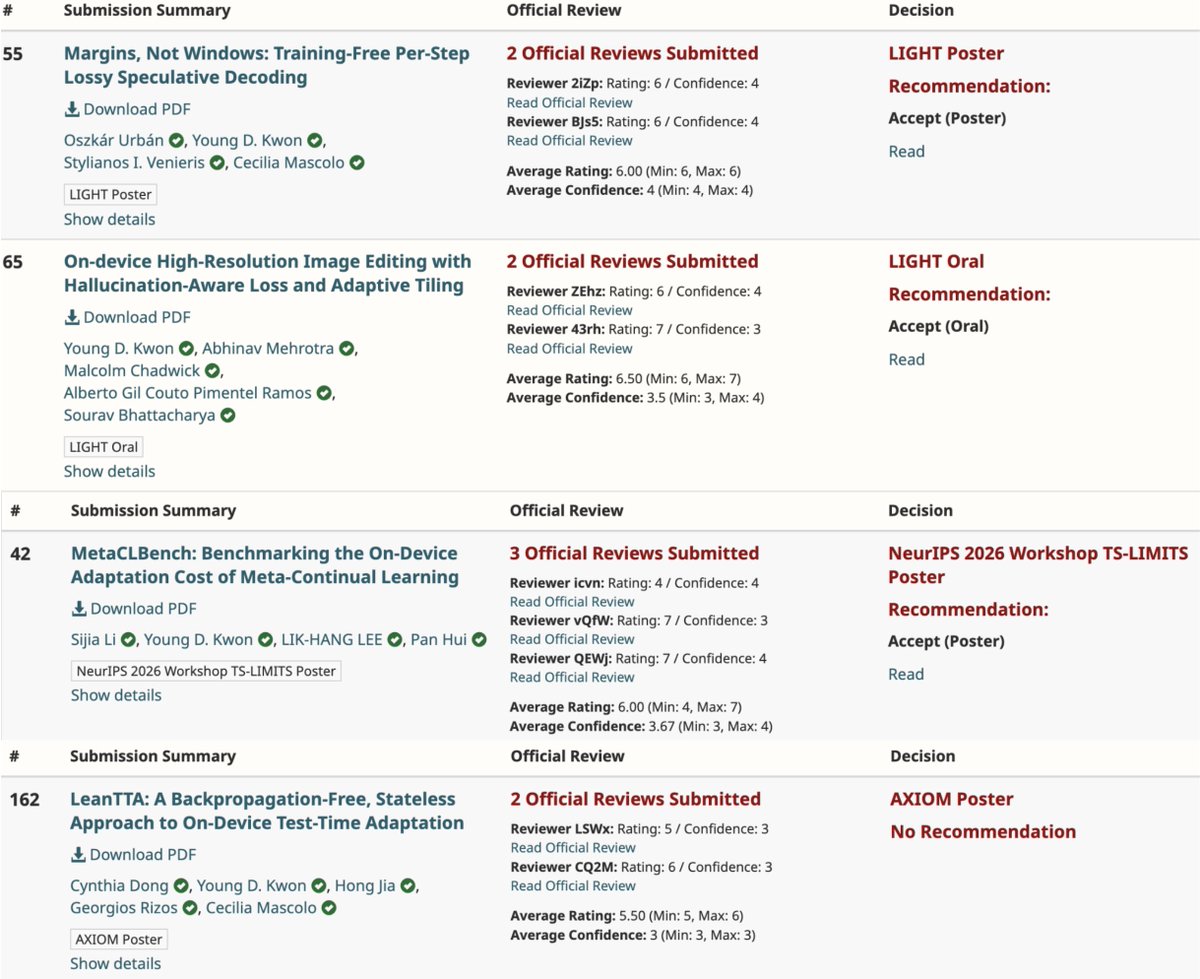 YoungDKwon1's tweet photo. 🎉 Four of our papers were accepted to the NeurIPS 2026 workshops last week, including one oral presentation.
Huge congrats and thanks to all my co-authors!
#NeurIPS2026 #OnDeviceAI #LLM #SpeculativeDecoding #DiffusionModels #TestTimeAdaptation #ContinualLearning https://t.co/mLYbwk6Qf0