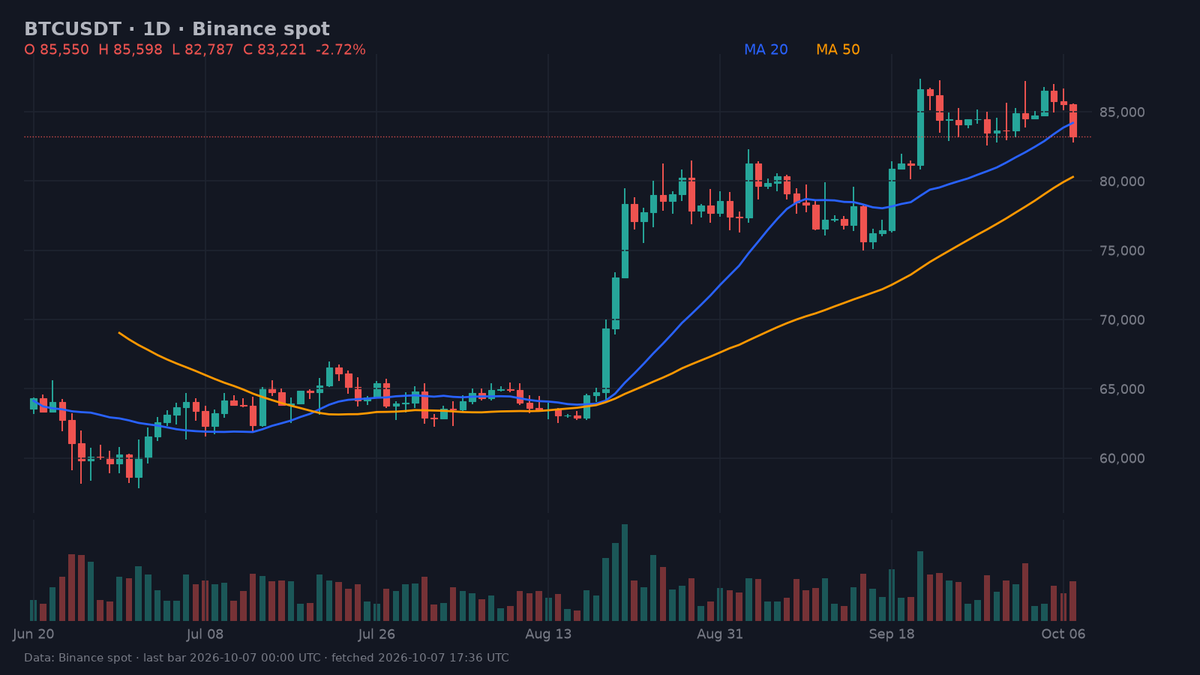 zengin306m's tweet photo. Bitcoin is finally purging the excessive leverage that made this structure so fragile

$487.2 million in long positions were wiped out over the past day

Watch for a full reset in funding rates to signal the end of this forced selling https://t.co/vbLUfip28d
