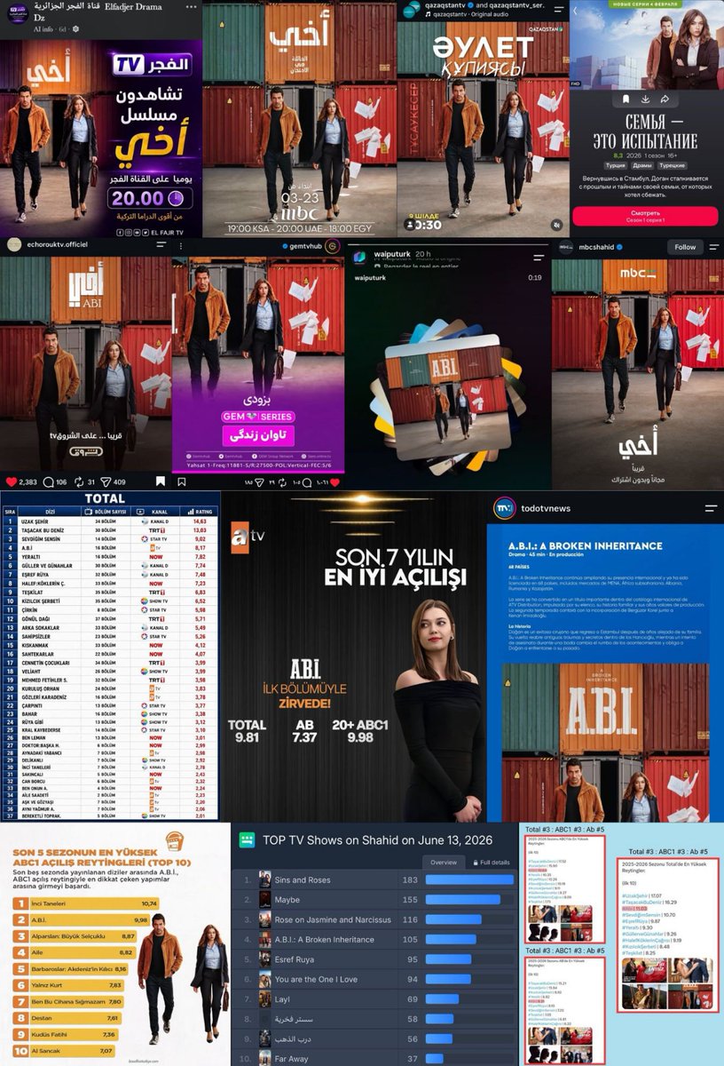 _RawwN_'s tweet photo. - أعلى افتتاحية لموسم اول اخر سبع سنين
- تاني أعلى افتتاحية في فئة ال Abc1 من خمس سنين 
- تالت عمل محقق ريت في سيزون ٢٠٢٥:٢٠٢٦
ـ اتباع ل ٦٨ دولة ، العمل الأعلى مبيعا لشركة OGM الموسم الماضي، ومن الأعمال الأعلى مبيعا في كل السيزون
-توب ٣ على منصة شاهد في فترة عرضه.
#AfraSaraçoğlu https://t.co/m5cGc25Ofg