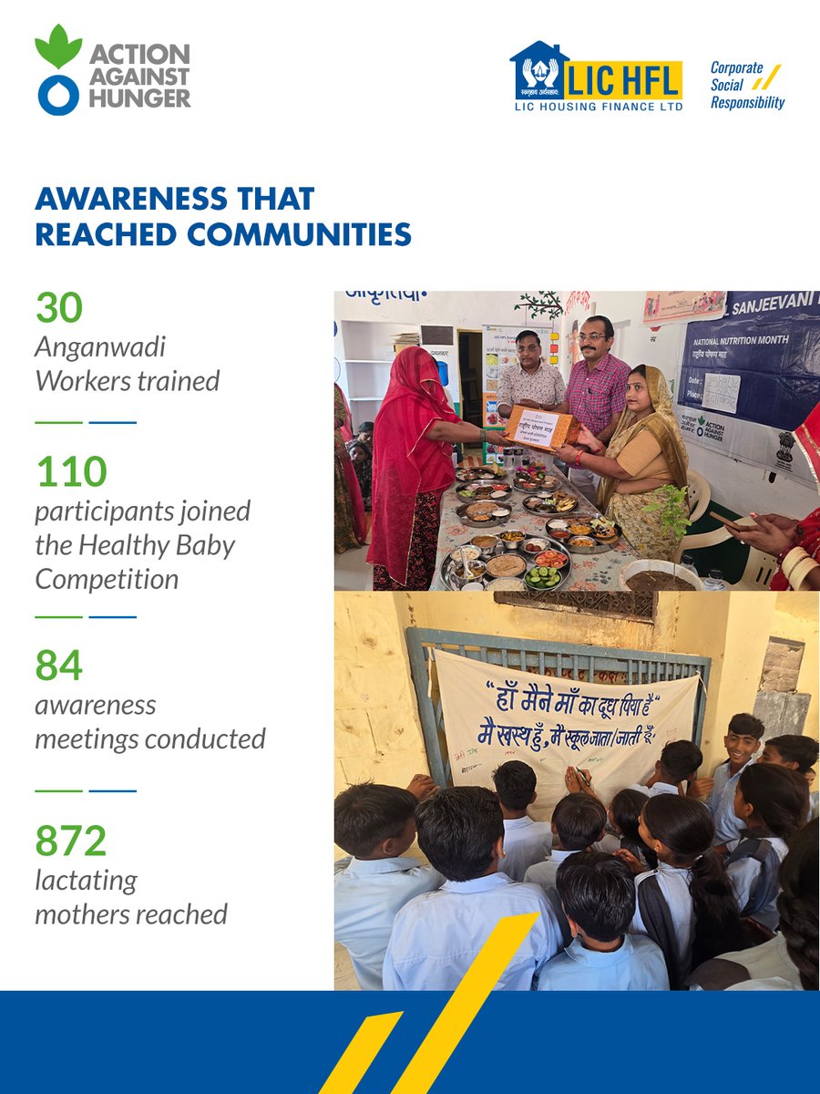 AAH_India's tweet photo. Awareness and support can strengthen every breastfeeding journey.

Through the LIC HFL Sanjeevani Project, World Breastfeeding Week promoted better breastfeeding practices and healthier beginnings.

#ActionAgainstHunger #LICHFL #WorldBreastfeedingWeek https://t.co/xjofmRhVw4