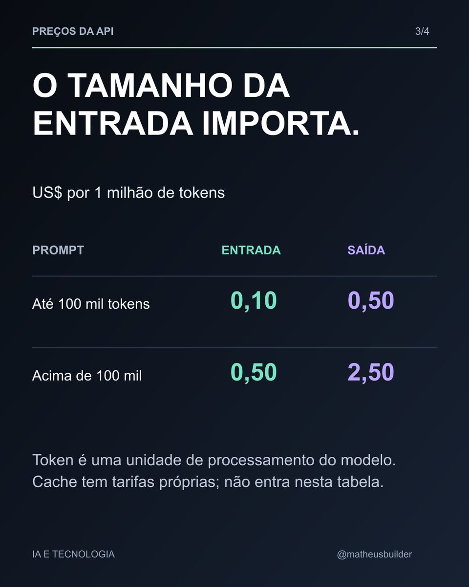 Matheus_Builder's tweet photo. A Anthropic lançou o Claude Haiku 5.5, voltado a tarefas delimitadas que se repetem em alto volume, como resumos, classificação e consultas a dados.

A novidade inclui esforço ajustável. Na API, o preço muda conforme o tamanho do prompt: até 100 mil tokens, US$ 0,10 por milhão de tokens de entrada e US$ 0,50 de saída; acima disso, US$ 0,50 e US$ 2,50. Cache tem tarifas próprias.

Para avaliar: escolha uma tarefa pequena e compare acerto, tempo e custo antes de ampliar. A própria Anthropic mantém modelos maiores como indicação para programação complexa.

Qual trabalho repetitivo você testaria primeiro?

Curta, salve, compartilhe e siga @Matheus_Builder.

Conheça o AI Hub da Mood Solutions, solução nacional com plano grátis para experimentar: https://t.co/dOzK6jLcMm

#InteligenciaArtificial #Claude #Tecnologia #Automacao

Referência: lançamento da Anthropic em 07/10/2026. Fonte: https://t.co/Nj2Hae7LT7
Imagem: ícone Claude, titular Anthropic, disponibilizado no kit oficial de imprensa: https://t.co/mZRvWMmE8G. Diagrama editorial próprio.