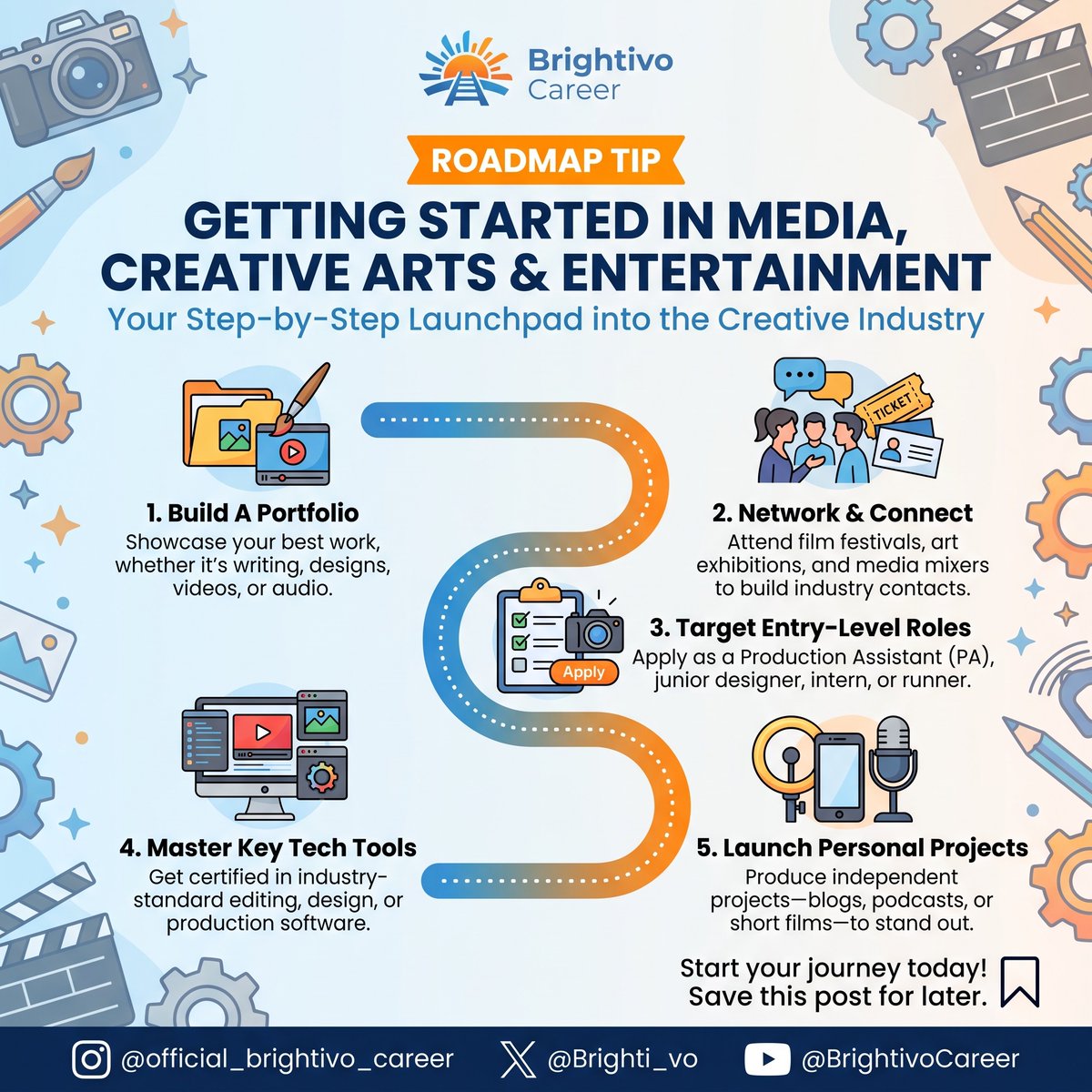 Brighti_vo's tweet photo. Want to break into media, creative arts, or entertainment? 
Start with the basics:
 build a portfolio, network, target entry-level roles, master key tools, and launch personal projects.
Your creative career starts with your first step. 
#BrightivoCareer #CreativeCareers https://t.co/DO3szpEJHj