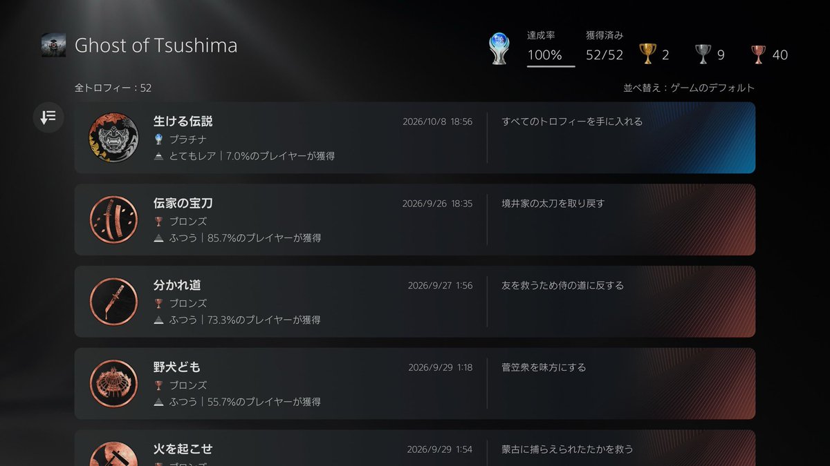 iwant1129's tweet photo. ヨウテイをクリアした勢いでツシマのPS5版もクリアしました。PS4版クリアしたの何年前だっけ。やっぱり名作。
#GhostofTsushima #GhostofYōtei #PS5 https://t.co/xCQr4yDYXn