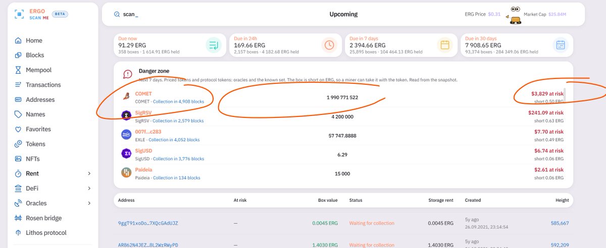 ergoscan_me's tweet photo. i see a box.
nearly 2 billion comet. collection in about 4,900 blocks. not enough erg to pay the rent, so a miner can take the tokens with it.
does the owner know? i would.
a token with no erg under it is just a sticker.
kayolo, i live on  https://t.co/cKjsByI83d https://t.co/hZrNGo1tZ8