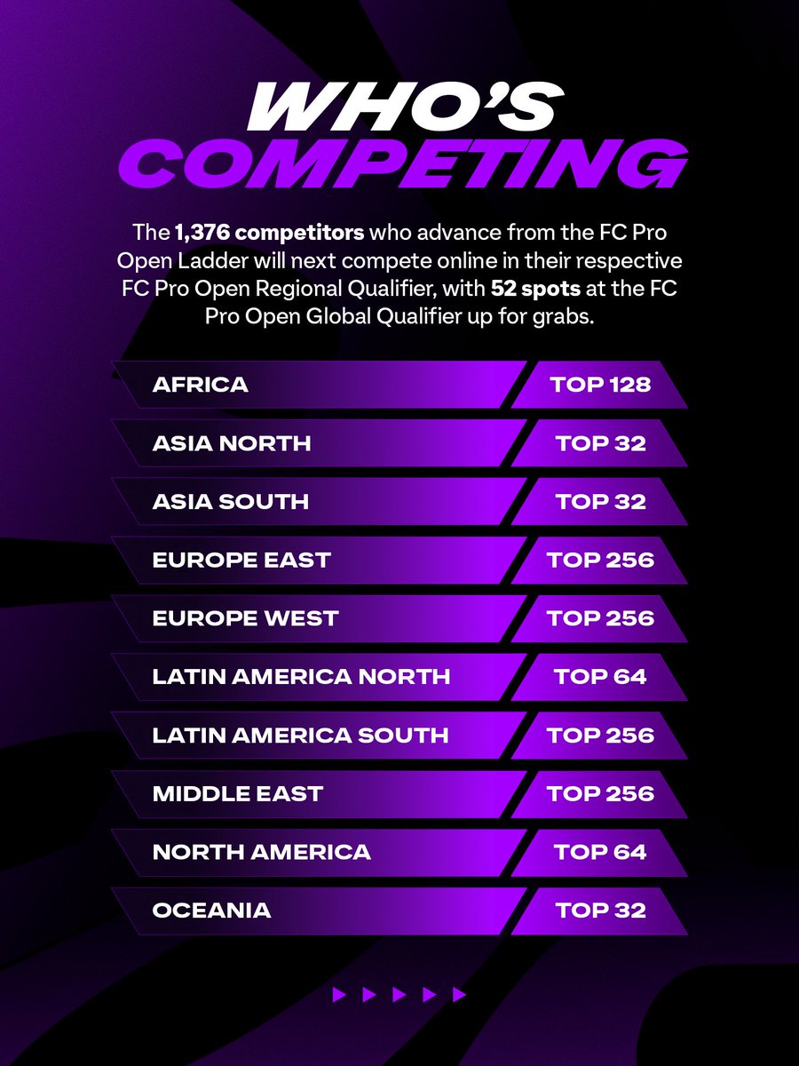 EASPORTSFCPro's tweet photo. Everything you need to know about this weekend's #FCPro Open Regional Qualifier! 🔜 https://t.co/usCkePPg7y