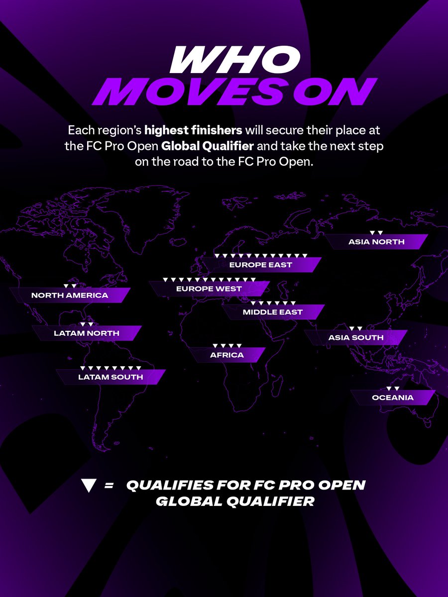 EASPORTSFCPro's tweet photo. Everything you need to know about this weekend's #FCPro Open Regional Qualifier! 🔜 https://t.co/usCkePPg7y