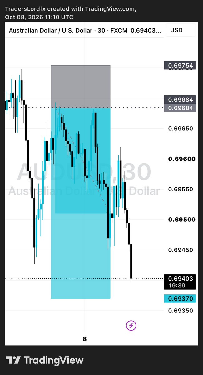 halifafx's tweet photo. What a massive waterfall😅📊🏌️‍♂️#AUDUSD https://t.co/FxEwatIPqo