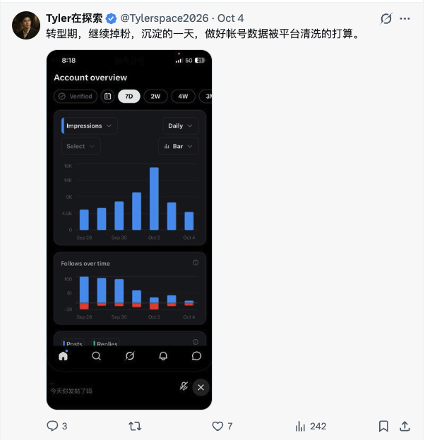 Tylerspace2026's tweet photo. 玩推特十一年，我还是觉得这里的水太深。

最近那篇“中国的男人，配不上中国的女人”引来了不少批评和辱骂。最常见的一种说法是：你就是想挑起男女对立，博取关注涨粉。

关于涨粉，我认一半。发帖当然希望有人看，但我确实不是什么样的粉丝都想要。刚起步时我也走过弯路，到处互关，写容易火的美股期权和AI。数字是上去了，但没有真正的交流，这种停留在套话上的互动毫无意义。后来我主动取关了两百多个账号，把时间留给自己关心的话题。我说这些是想交代清楚：如果我最在乎的是把每个人都留下来，我早就不这样写了。

这次的争议之大出乎意料。很多人绕过我说了什么，直接猜动机、扣帽子、谩骂。我一直没想明白，当年围绕杨笠的争议，怎么会发展到去举报她？觉得被冒犯可以公开反驳，但把不满变成压制表达的理由，让我非常困惑。一句“你在搞男女对立”，不能代替理性的讨论，更不能自动证明我对“男性责任”的追问不该存在。

既然如此，我索性把立场再讲清楚。我是一个持保守主义立场的基督徒，重视婚姻，认同丈夫应当承担带领家庭的责任。正因如此，我对男性的要求才更重。

《以弗所书》说丈夫是妻子的头，但随即要求丈夫效法基督为妻子舍己；《彼得前书》也要求丈夫敬重妻子。只记住“作头”，却略过舍己与顾惜，是把最重的责任从经文里拿掉了。对我的信仰而言，“作头”意味着先承担：家庭遇困难先看自己能做什么，关系出问题先查自己是否失责。不能在强调地位时搬出传统，要担责时又只剩下“男人也很辛苦”。

男人当然辛苦，但这不能成为把伤害继续传给家人的理由。我对中国社会中一些男性的习惯感到失望：一个人可以敏锐地看见外面的权力如何压迫自己，回到家却理所当然地要求妻儿服从。如果我们认同男性应当带领家庭，那面对旧习惯，就该先问自己愿不愿意改变。我不能接受一谈男性问题，就必须立刻补上一份女性过错清单，仿佛这样才算公平。

我也知道男性视角有局限，曾私下请教女性大V朋友是否愿意参与分享经验，都拒绝了，我完全理解。公开讨论需要承担成本，我对她们没有埋怨。我关心的不是给争论找个阵营，而是那个自认该带领家庭的人，愿不愿意先改变。

有些朋友看过我写查理·柯克（Charlie Kirk）的文章。我一直欣赏他的一点是：让分歧很大的人仍然有机会坐下来交锋。我也愿意坚持这个要求：别因为不喜欢一个结论，就跳过理由，直接判定对方不配说话。

同样，关于柯克，他的妻子还分享过一个细节：在日常生活中，柯克最常问她的一句话是：“今天有什么我可以为你做的吗？”这正是我所认同的真正的保守主义观点——所谓男性的带领，从来不是高高在上的发号施令，而是主动俯下身去服侍与承担。

顺着这个细节，我们不妨深思一步：一个群体里的女性要获得真正的成长，是生活在一个“只要有女性站出来讨论权利，男性就一个个跟吃了炸药一样跳起来反对”的环境里，还是生活在一个“男性像柯克一样，每天温和地问妻子‘今天有什么我可以为你做的’”的环境里？这两种截然不同的态度，最终分别诞生出了什么样的文明？我想，大家心里都有数。

更现实地问一句：你是希望由查理·柯克妻子这样，在一个被尊重、被倾听的环境中舒展生长的女人来教育你的后代；还是希望由一个长年生活在“男性跳脚谩骂”的群体里、被耗尽了灵性与柔和的母亲，来教育你的下一代？

认真反对我的人，我愿意听。只要具体说清楚，我们就有讨论的可能，同路人也不必句句都和我一致。

至于辱骂，我没有义务一条条接着，更没有义务为了留住粉丝假装愉快。想取关、拉黑，都请自便。我不会为挽留关注改写自己的立场。这个账号我会继续写，愿意认真把话说下去的，我们就接着聊。