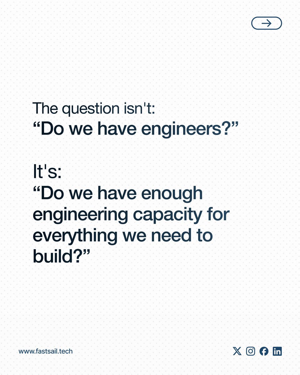 FastsailTech's tweet photo. You need more engineering capacity for the problem in front of you. https://t.co/e10zvIkgmf