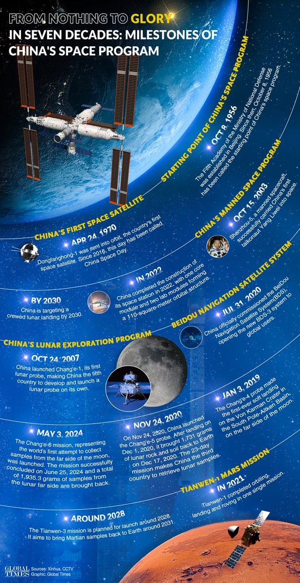 globaltimesnews tweet picture