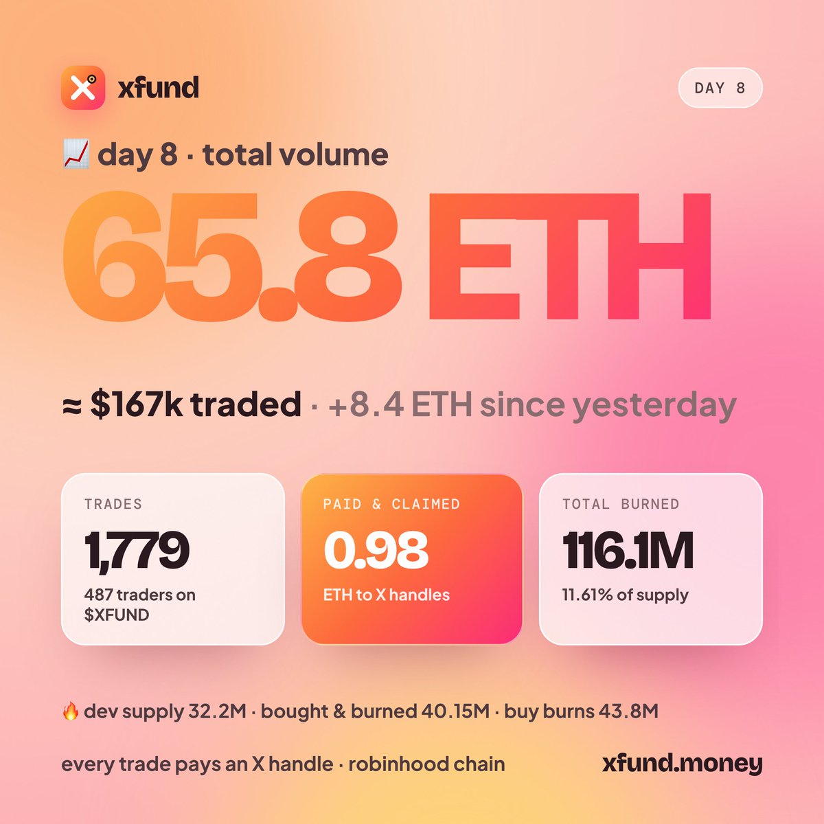 XFUNDMONEY tweet picture