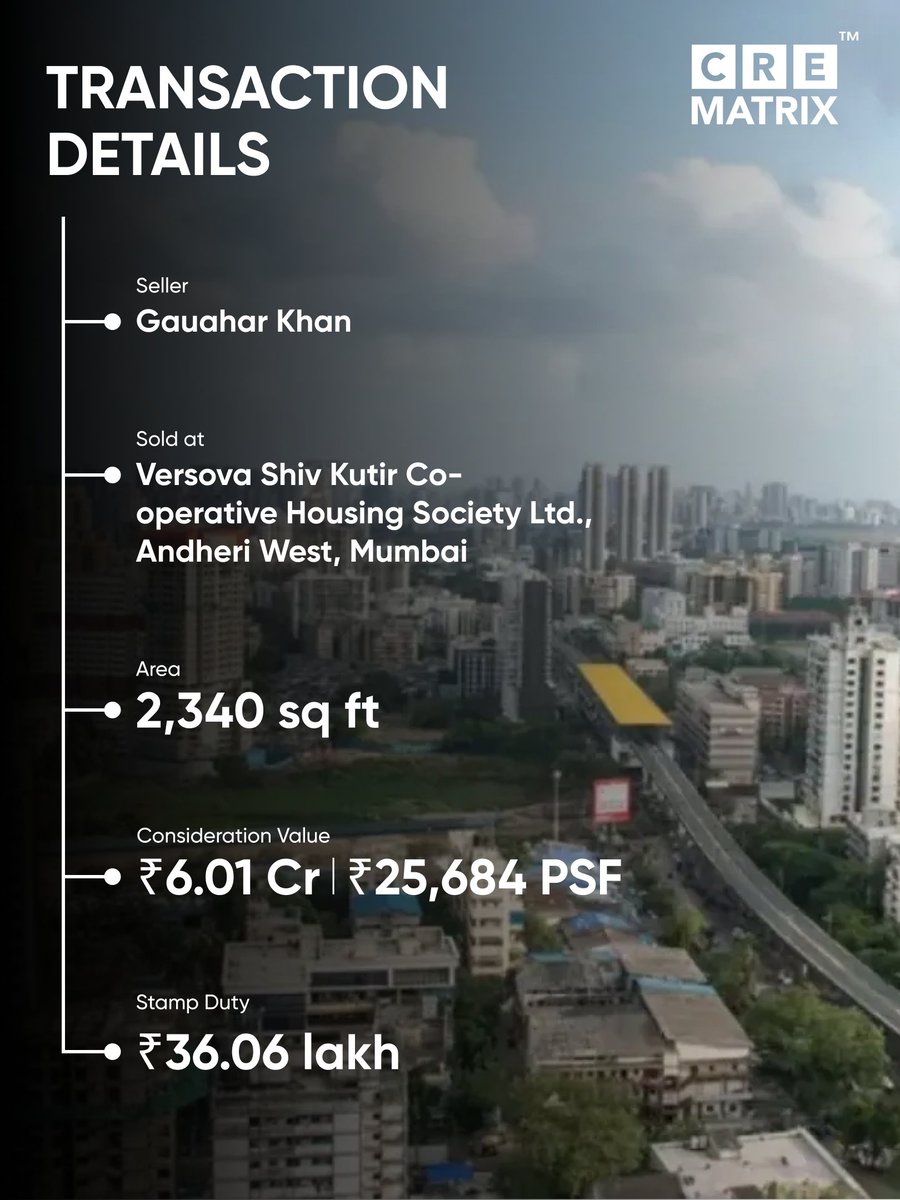 CreMatrix's tweet photo. According to documents accessed by https://t.co/xP5pO4gGdC, @GAUAHAR_KHAN sold her duplex in Mumbai’s Versova for ₹6.01 crore. 
.
.
.
.
#GauaharKhan #CREMatrix #MumbaiRealEstate #Versova #CelebrityRealEstate #RealEstateIndia #MumbaiProperty https://t.co/hUsy1wQblA