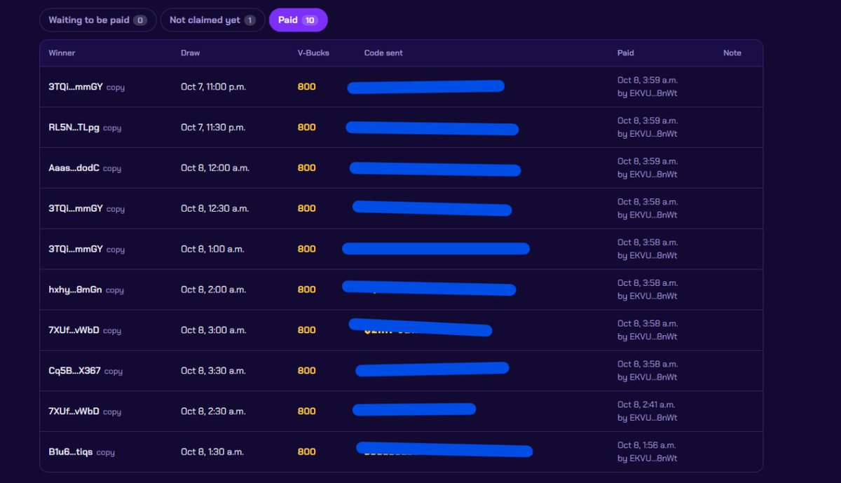 FortniteLootSol's tweet photo. 10 winners paid 🏆

8,000 V-Bucks sent to $FORTNITE holders so far, and the wheel keeps spinning every 30 minutes.

No entry, no forms. Just hold and you're in.
#FORTNITE #VBUCKS 
https://t.co/AnG1X0zOo5

8wrTM8TrirHxsinDBpe7vWL3DPDdpmKfMp4n2Pdopump https://t.co/VjTihTQP8s