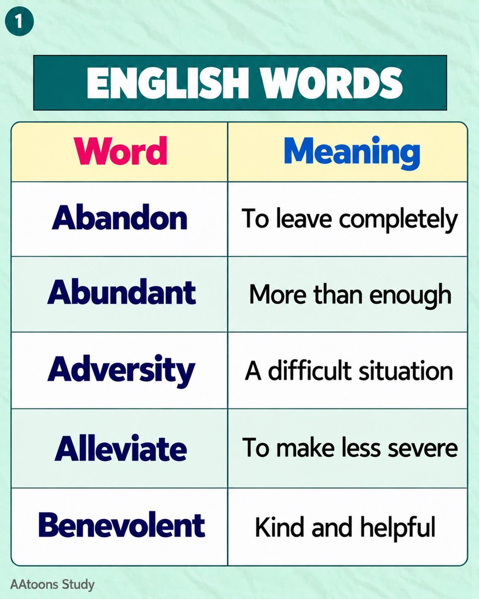 AAtoonsStudy's tweet photo. English Vocabulary Words I Learn New Words I Learn important English vocabulary words with simple meanings I Start with these useful vocabulary words.  

#englishvocabulary #EnglishLearning #English #englishwords https://t.co/INu8UpkTXh