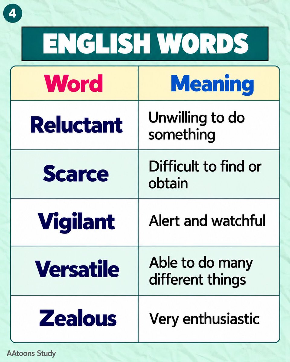 AAtoonsStudy's tweet photo. English Vocabulary Words I Learn New Words I Learn important English vocabulary words with simple meanings I Start with these useful vocabulary words.  

#englishvocabulary #EnglishLearning #English #englishwords https://t.co/INu8UpkTXh