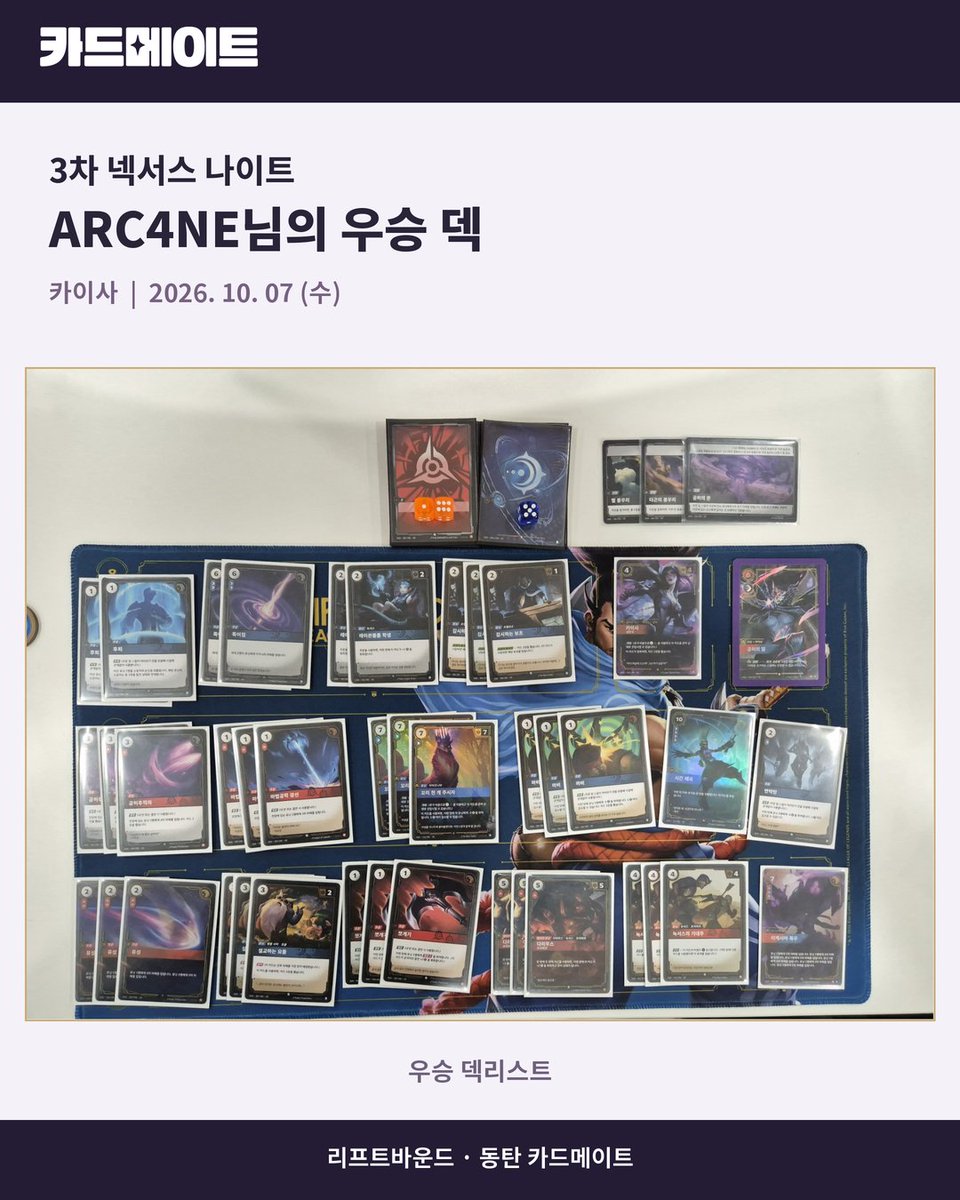 CARDMATE_korea's tweet photo. 🏆 동탄 카드메이트 3차 넥서스 나이트 결과

10월 7일(수), 총 16명이 함께한
3차 넥서스 나이트의 우승자는 ARC4NE님입니다!

참가 덱 분포
▪ 카이사 7명
▪ 세트 3명
▪ 티모 2명
▪ 마스터 이 · 아리 · 미스 포츈 · 레오나 각 1명

참여해 주신 모든 분들께 감사드립니다!

#riftbound https://t.co/4Z7w3Iyxjy