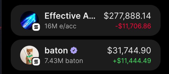 taolihl's tweet photo. I’ve always been early when it comes to spotting breakout projects on Solana.

+$31,744 on $BATON 
+$277,888 on $e/acc

To some, it might look like luck.

But I know what’s behind it, years in the space, countless lessons, smart decisions, and staying locked in when others aren’t.

I’ve built strong connections over the years, and the community we’ve built is only getting stronger.

One thing I know for sure:

We’re going to make so much money that eventually, counting it won’t be enough.

We’ll need a damn scale. 💰