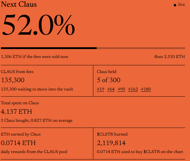 ClausStrategy_'s tweet photo. The sixth is already 52% funded, with a floor price of 2.510 ETH.

Another NFT coming to the vault soon. https://t.co/2IqKyUGR2K