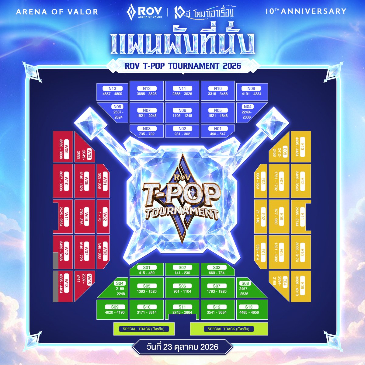 GarenaRoVTH's tweet photo. เปิดแผนผังที่นั่ง งานออฟไลน์ RoV TPOP Tournament
💺ที่นั่งจะถูกแบ่งตามโซน ตามอันดับที่ได้รับ
💺เข้าร่วมงานได้เฉพาะผู้ชนะ Track A, Track B และ Special Track (รายชื่อสำรอง) ที่ยืนยันสิทธิ์สำเร็จแล้วเท่านั้น
🎫กิจกรรมชิงสิทธิ์เข้างาน : 9 - 13 ต.ค. 2569 ในเกม RoV 
⏰คำถามวันละ 2 รอบ เวลา 12:00 น. และ 18:00 น.
*ทุกคำถามมีระยะเวลาจำกัดในการตอบ หากสิ้นสุดเวลาที่กำหนดจะไม่สามารถตอบในรอบนั้นได้ 
🔍ติดตามคำใบ้กิจกรรมตลอด 5 วันได้ที่ X และ IG Story : Garena RoV Thailand เวลา 8:00 น. (ทุกวัน)  

✦ ยืนยันสิทธิ์ Track A "แฟนตัวยง T-POP" : 14 ต.ค. 2569 
✦ ยืนยันสิทธิ์ Track B "แฟนตัวยง RoV” : 15 ต.ค. 2569 
✦ ยืนยันสิทธิ์ Special Track : 16 ต.ค. 2569  

📍ผู้ที่ไม่ได้กดยืนยันสิทธิ์ในวันประกาศผลจะถือว่าสละสิทธิ์ทุกกรณี
📍ไม่สามารถโอนย้ายสิทธิ์หรือคะแนนใด ๆ ไปบัญชีอื่นได้  

**หมายเหตุ : 
หลังจากจบกิจกรรม RoV T-POP Tournament 2026 และการแสดงโชว์จาก PROXIE ทางทีมงานขอความร่วมมือและขอสงวนสิทธิ์ ผู้ชมที่นั่งในโซนดังต่อไปนี้
- ZONE S01 - S07
- ZONE E01 - E07
- ZONE N10 - N12
- ZONE W01 - W07
กรุณาออกจากพื้นที่ Hall เพื่อเตรียมที่นั่งให้กับผู้ที่ซื้อบัตร VIP (Supreme และ Overlord) และสโมสรจาก RPL 2026 Winter

___________ 

การแข่งขัน RoV T-POP Tournament 🏆
✦ 20 ไอดอลจาก 8 วง เข้าร่วม 4 เพื่อท้าชิงความเป็นหนึ่ง!
✦ ยกระดับความยิ่งใหญ่จาก Showmatch สู่มหกรรมการแข่งขันศิลปิน T-POP 2026
✦ ผนึกกำลัง RPL สู่ทัวร์นาเมนต์เต็มรูปแบบ!
การแข่งขันแบ่งออกเป็น 2 รอบสำคัญ❗️
🔹 เริ่มต้นด้วย Group Stage รูปแบบออนไลน์ใน วันที่ 15 ตุลาคม 2569
🔹 และการแข่งขันรอบออฟไลน์ใน วันที่ 23 ตุลาคม 2569 ณ IMPACT Exhibition Hall

🔴รับชม LIVE : RoV T-POP Tournament ถ่ายทอดสดทุกช่องทาง Garena RoV Thailand 

#RoVTPOPTournament #RoV10ปี 
#RoV10ปีโตมาเอาเรื่อง #RoV