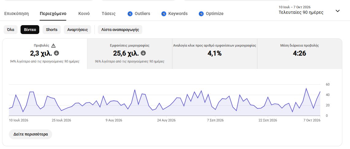 Jimkiriak's tweet photo. @TeamYouTube I need assistance from a human support specialist to review a potential backend/indexing issue on my channel

Browse &amp; Suggested impressions have dropped near zero across the entire library, even on proven content. https://t.co/sZJIbGBQVF
