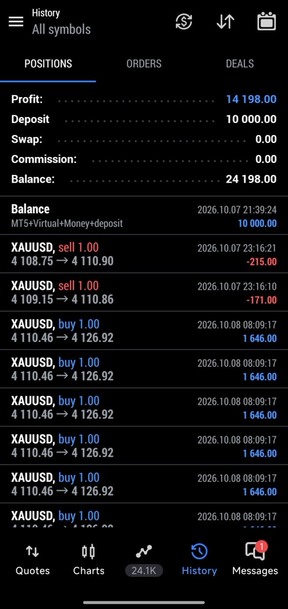 KayboyFX's tweet photo. Demo account just dey sweet. God abegg!! 😂😂 https://t.co/rxOef9JcHZ