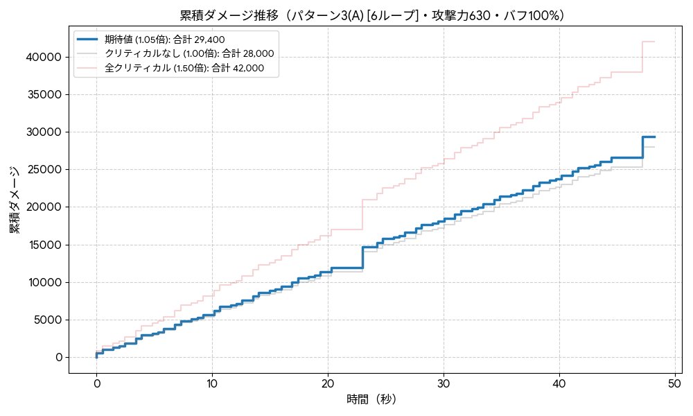 _omotiteisyoku's tweet photo. 左から鬼天クリ率 鬼天ぬらり 絶望大山椒
計算は終わったからあとは動画作るだけ https://t.co/Tbi3atfXpg