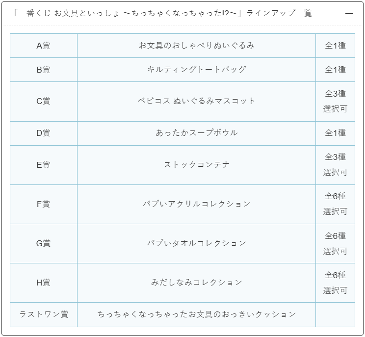 convenichecker's tweet photo. 「一番くじ お文具といっしょ ～ちっちゃくなっちゃった!?～」がファミマで10月31日に店頭発売、お文具さんたちが“バブい”赤ちゃん姿で登場。『おしゃべりぬいぐるみ』『ベビコス ぬいぐるみマスコット』が当たる! https://t.co/j5vzBjfJc7 

#ファミリーマート #お文具 #obungu #一番くじ #お文具といっしょ

●A賞「お文具のおしゃべりぬいぐるみ」(全1種)
●B賞「キルティングトートバッグ」(全1種)
●C賞「ベビコス ぬいぐるみマスコット」(全3種／選択可)
●D賞「あったかスープボウル」(全1種)
●E賞「ストックコンテナ」(全3種／選択可)
●F賞「バブいアクリルコレクション」(全6種／選択可)
●G賞「バブいタオルコレクション」(全6種／選択可)
●H賞「みだしなみコレクション」(全6種／選択可)
●ラストワン賞「ちっちゃくなっちゃったお文具のおっきいクッション」