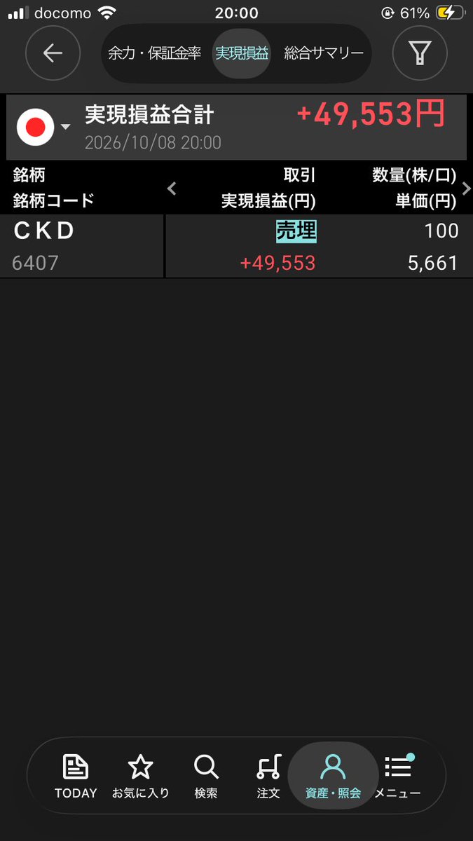 Mk_Psychatog's tweet photo. 今日の確定損益、+49553円
既存株主の売出の発表でGDして逆指値発動で利確
しばらくは需給悪そうだから再エントリーは慎重に https://t.co/G8OwjOXwbL