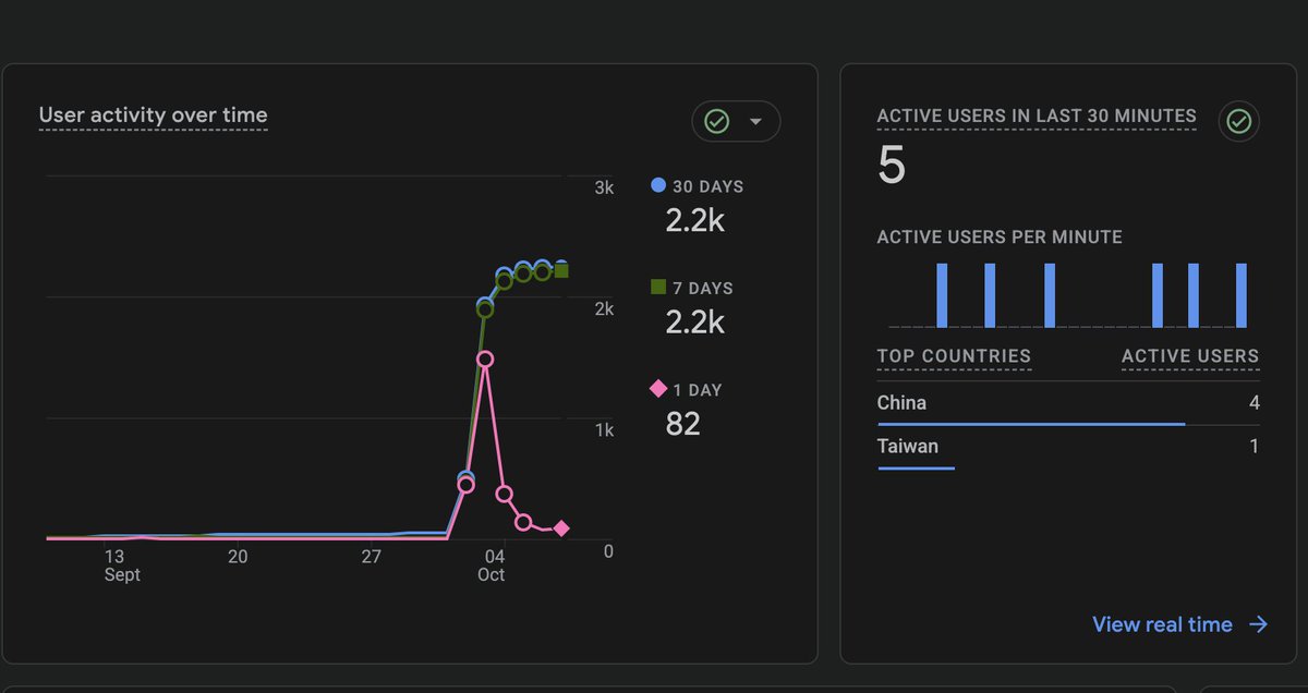 themansigoel's tweet photo. Made $0 so far, but seeing people actually use Grow Focus feels incredibly rewarding. 🌱
Sometimes, knowing your app is helping someone is worth more than revenue.
Pomodoro Timer - Grow Focus :
https://t.co/362eJXH454
#IndieDev #iOSDev #BuildInPublic https://t.co/a5yqGJAN7t