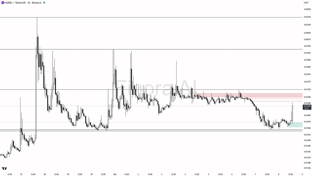 this coin's full technical picture → link in bio 🔗
 [📷](https://pbs.twimg.com/media/HUGxGzQXkAAdBiS.png) https://pbs.twimg.com/media/HUGxGzQXkAAdBiS.png https