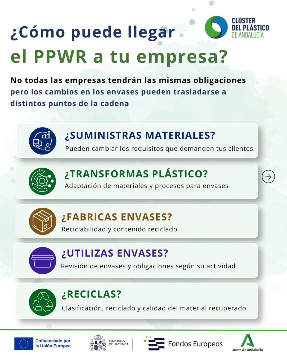 clusterplastico's tweet photo. 🧐 ¿El PPWR o la normativa sobre plásticos no va contigo? Piénsalo dos veces. 

Los cambios abarcan todo el ciclo de vida del envase y afectan a toda la cadena.

Jornada técnica: 
📅 15 de oct
📍 Andaltec
🎙️ Con expertos de @ANAIP_es 

🔗 Inscríbete aquí: 
https://t.co/Mura6cmPxo https://t.co/vkUF8OC84X