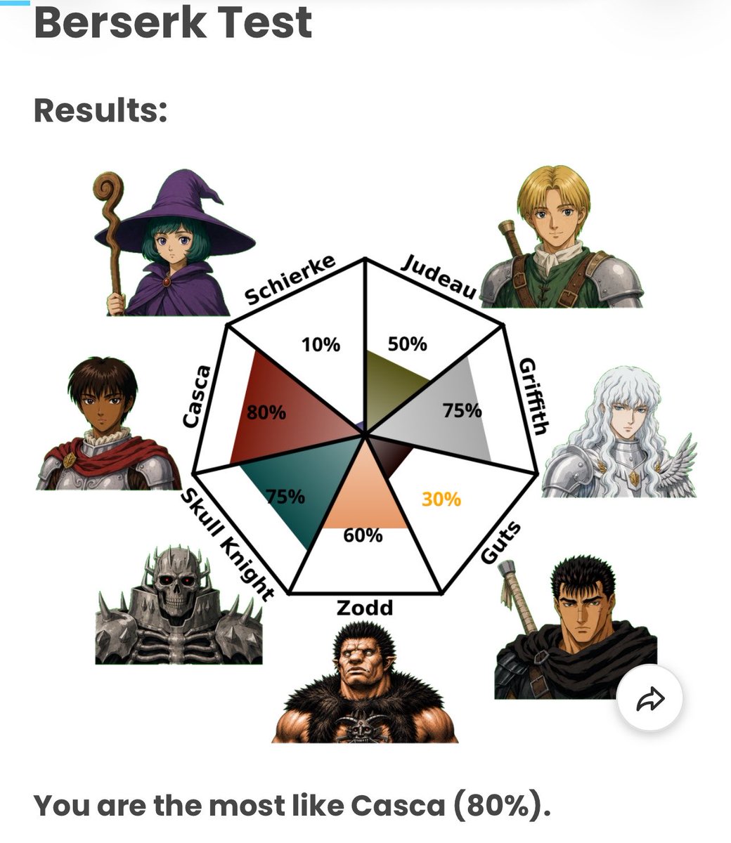 Littlenocp's tweet photo. Hoooolyy
I bet the 24th question describes well how  Guts and Griffith are on the farthest way asides https://t.co/ujrnHcnCgq