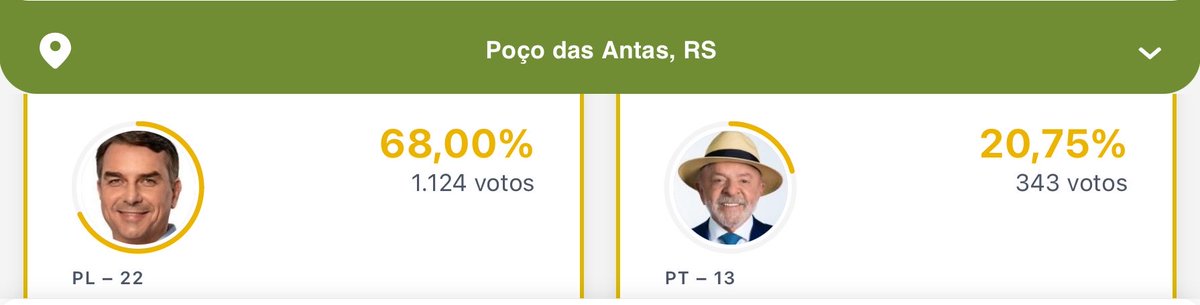 chuued's tweet photo. 📍poço das antas https://t.co/iQPj3RPVCg